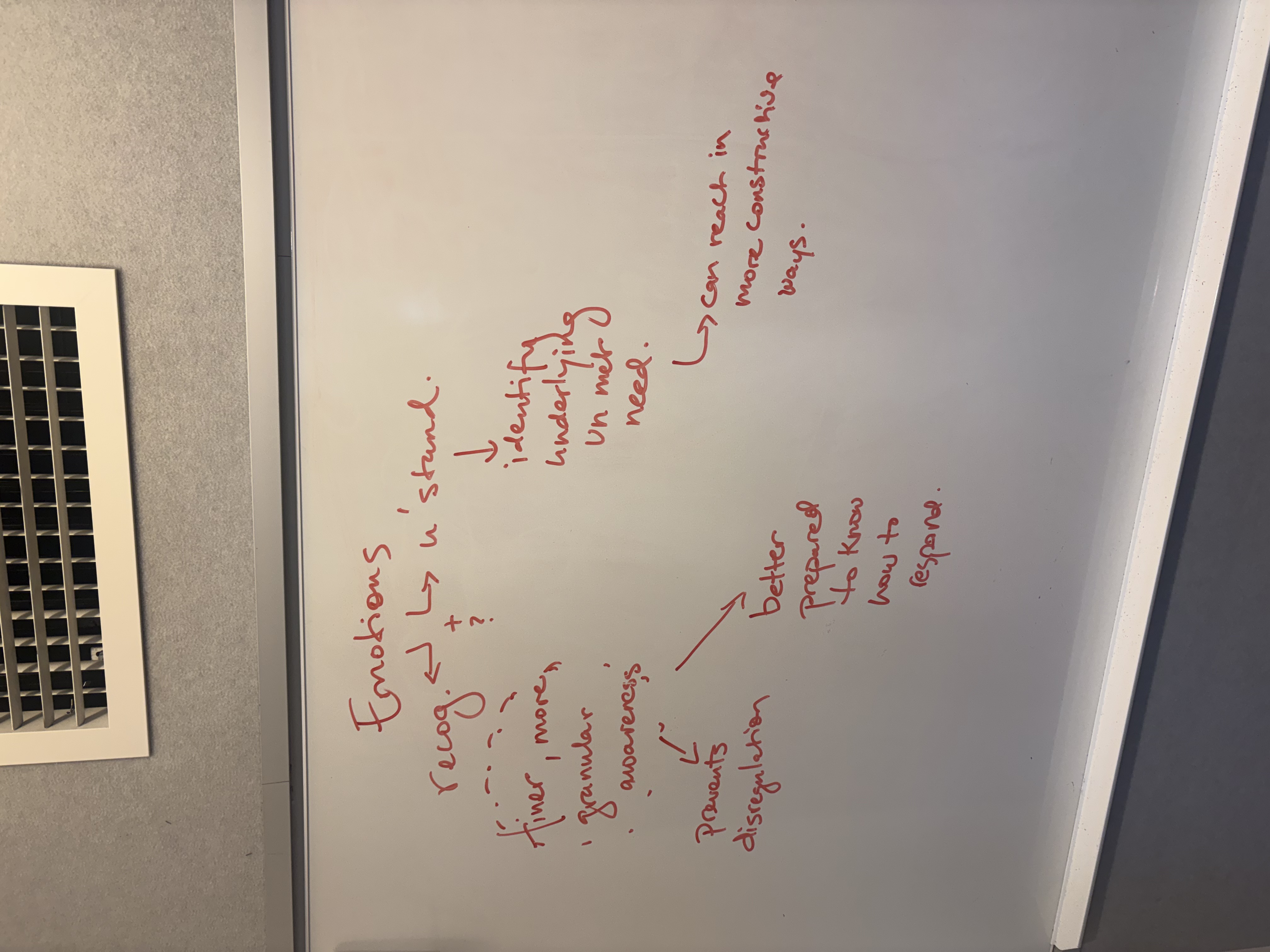 Whiteboard covered in red marker notes mapping emotions, recognition, awareness, and constructive responses